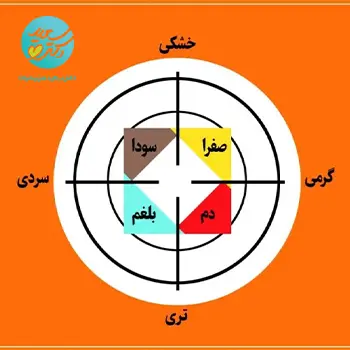 مزاج گرم و خشک یا صفرا
